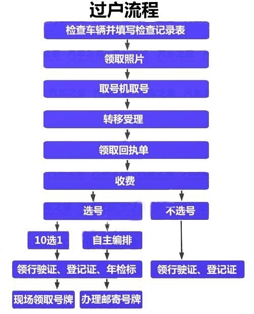 杭州夫妻间车辆过户手续全攻略及代理年检服务指南